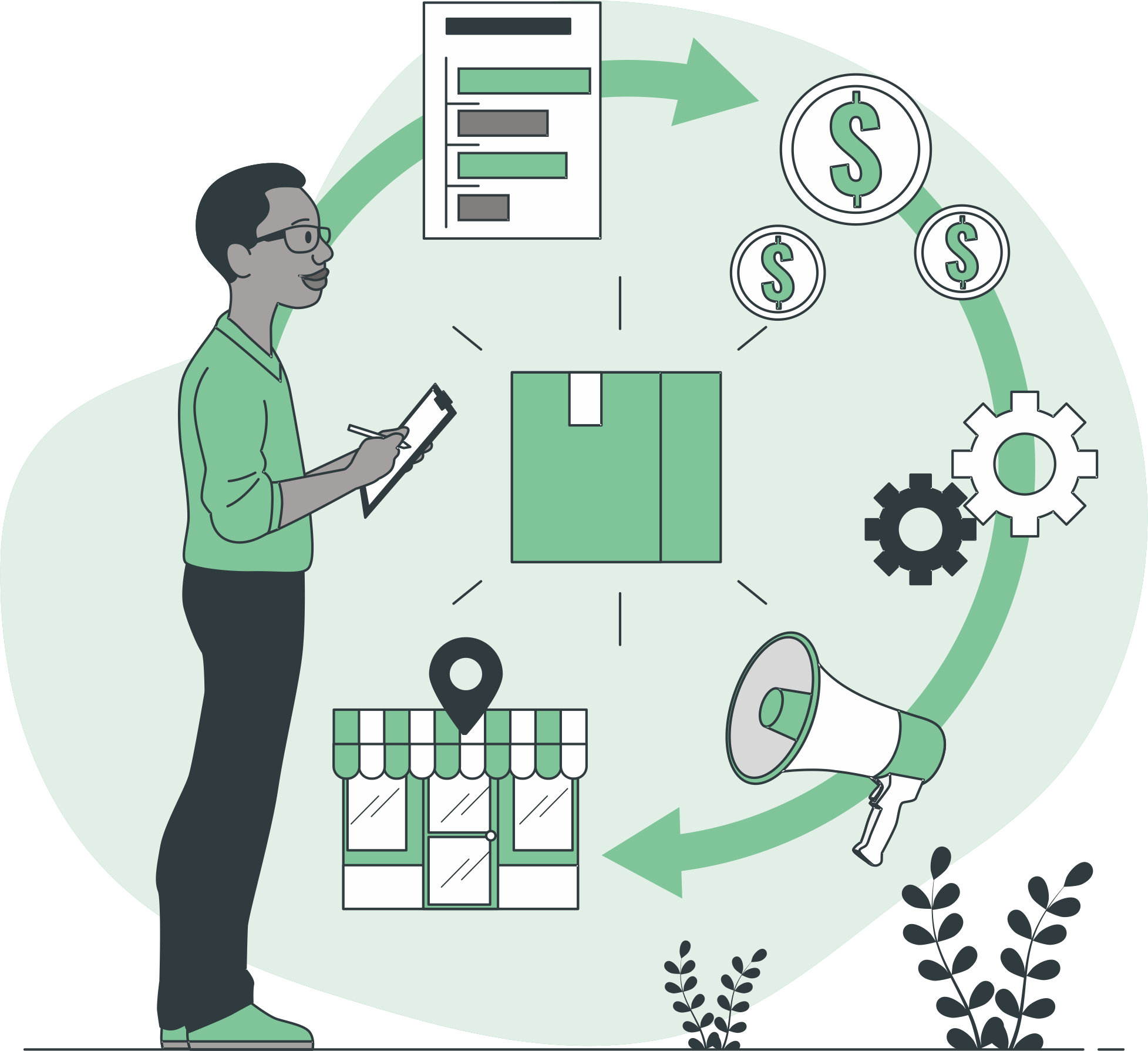 Outsource Order Processing 