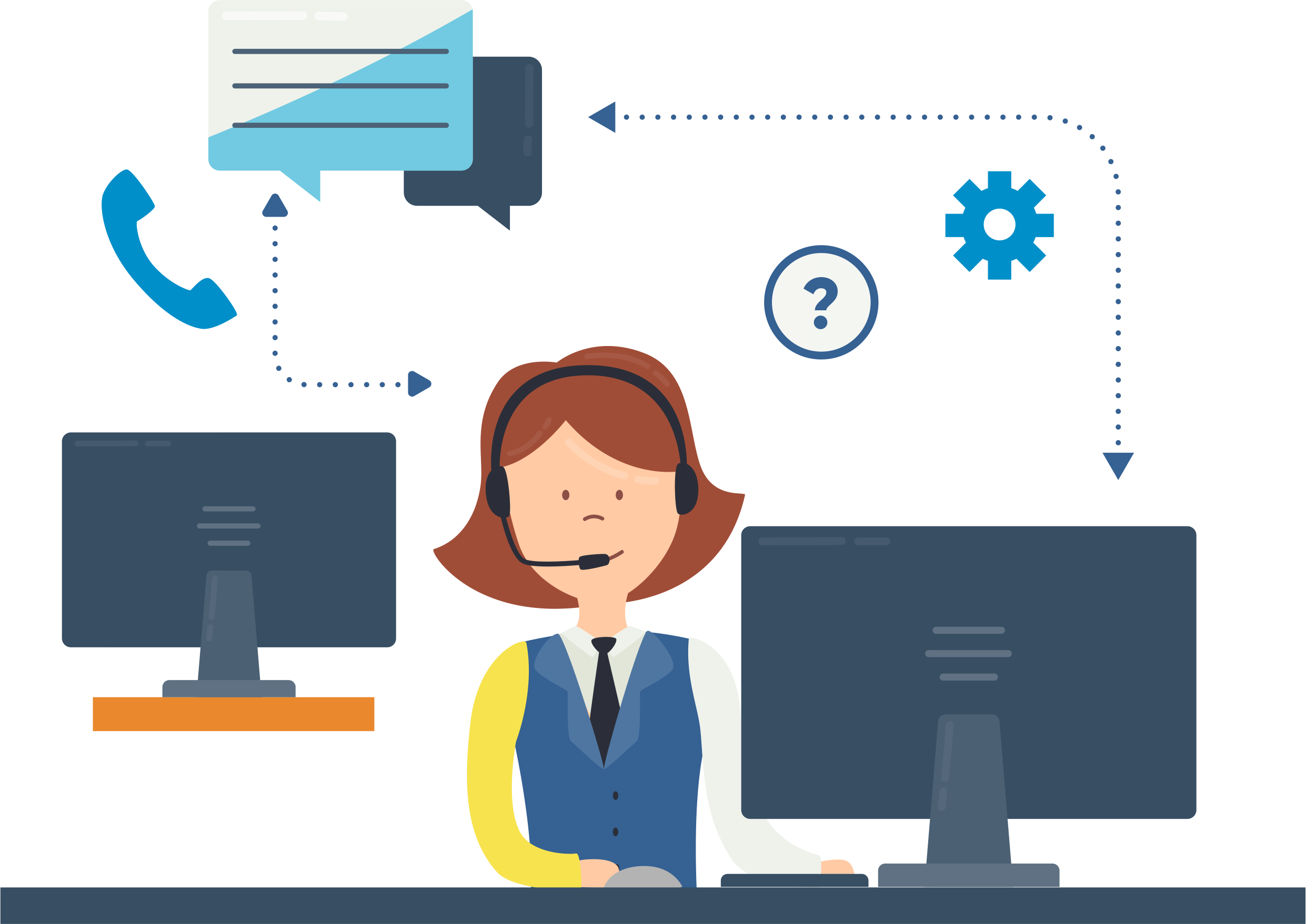 Call Center in Noida