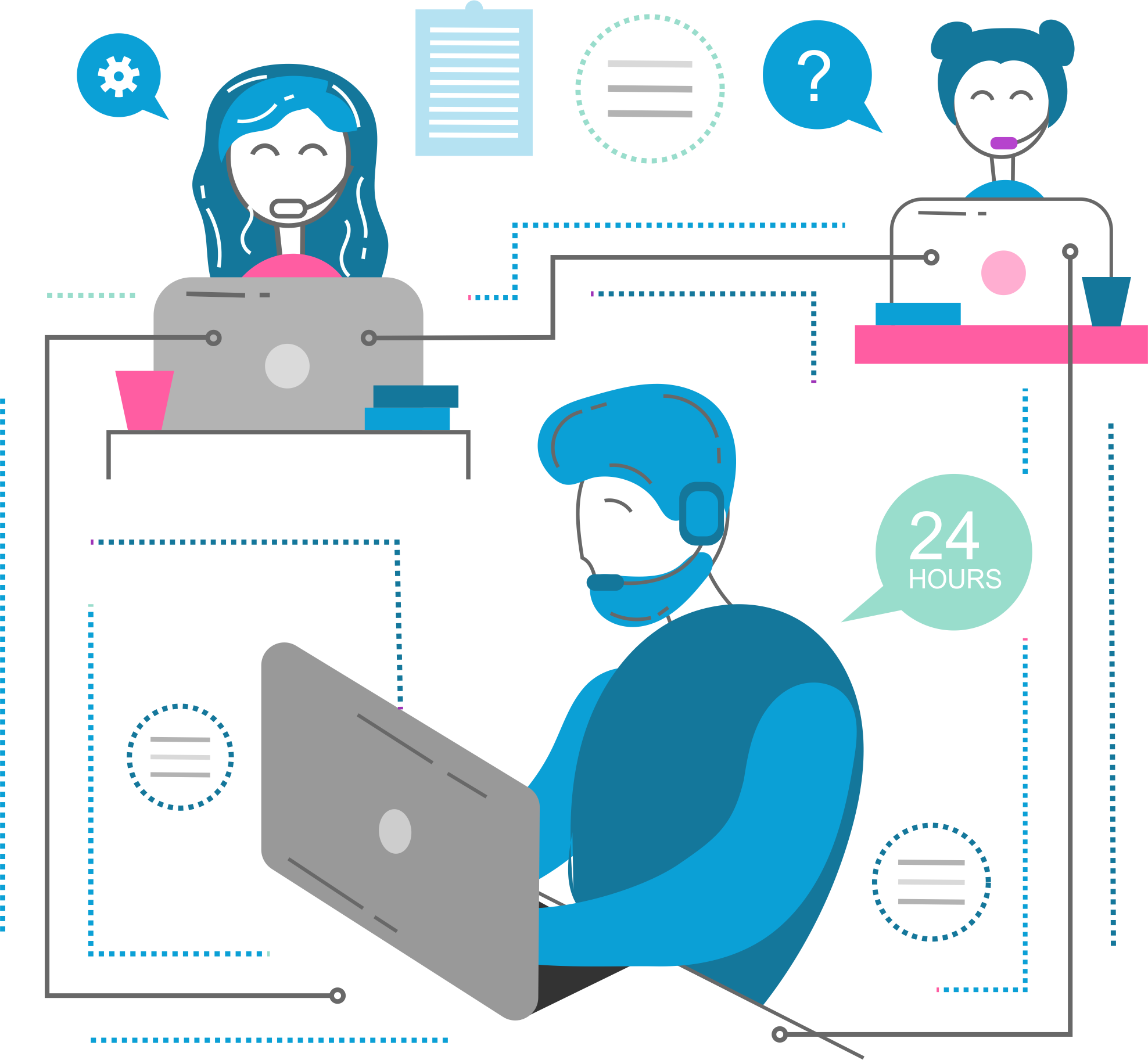Help Desk support services