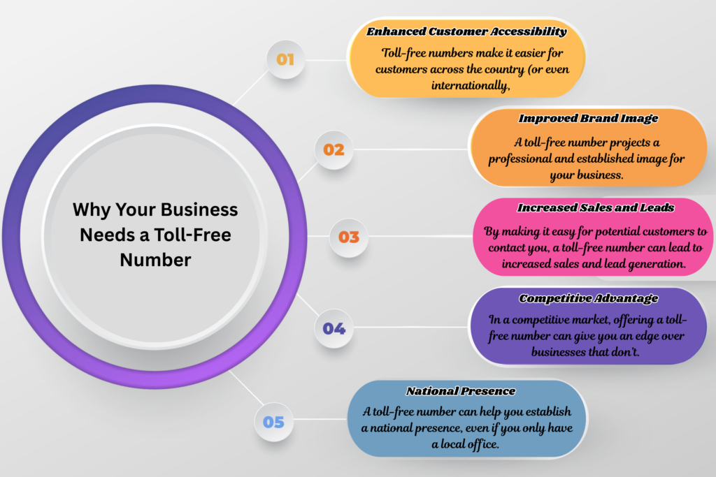 Toll-Free Number