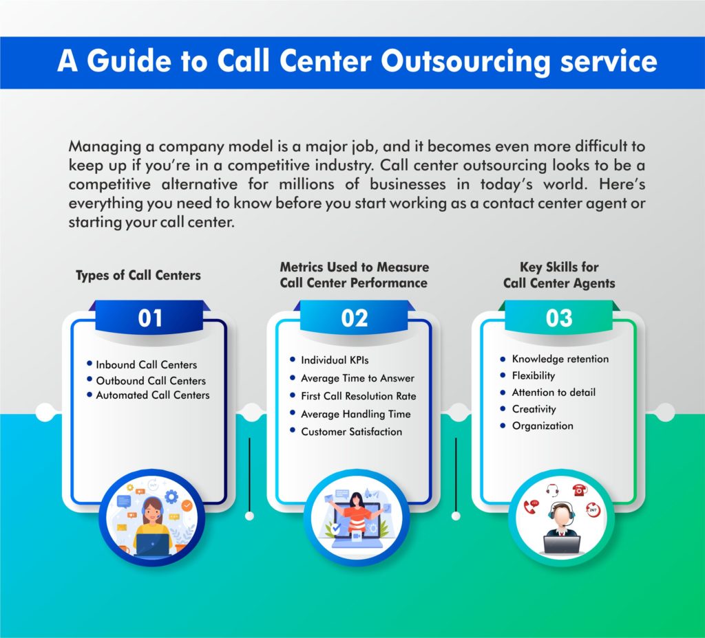 Call Center Outsourcing service