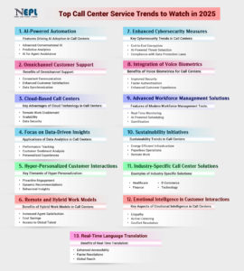 Top Call Center Service Trends to Watch in 2025 | blog